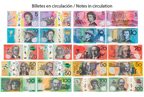 dolar australiano a pesos